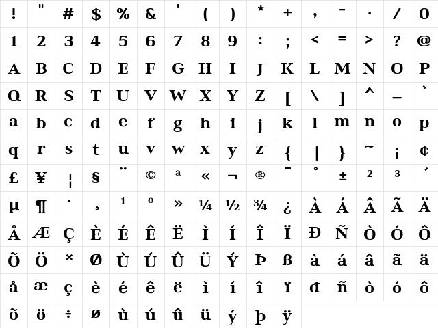 Ethos Expanded Heavy Character Map