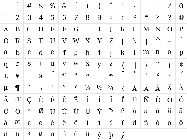 Ethos Expanded Regular Character Map