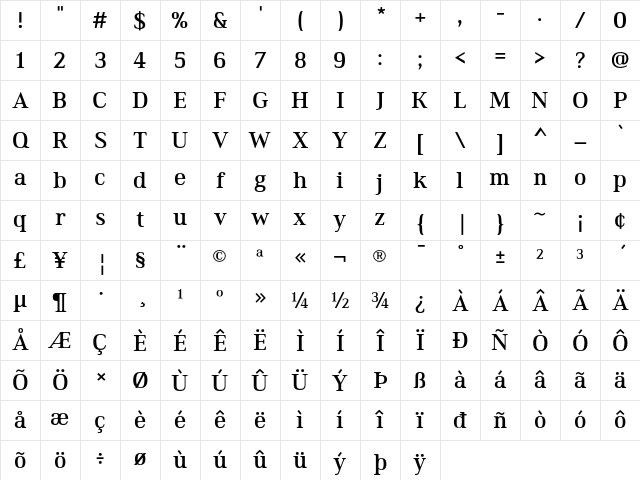 Ethos Medium Character Map
