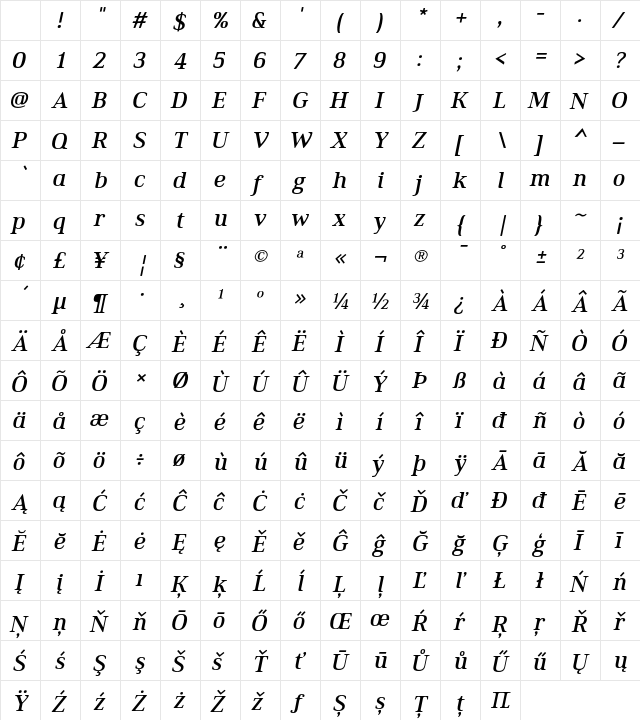 Ethos Medium Italic Character Map