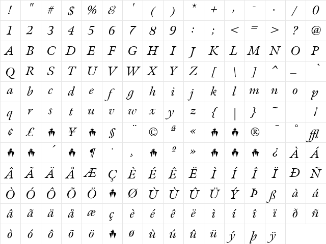 Meno Italic Character Map