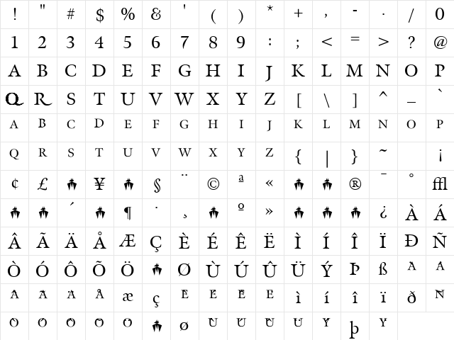 Meno Regular Character Map