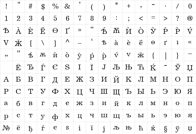Excelsior Upright Character Map Excelsior Upright Character Map
