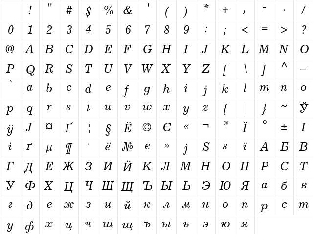 Excelsior Cyrillic Inclined Character Map Excelsior Cyrillic Inclined Character Map