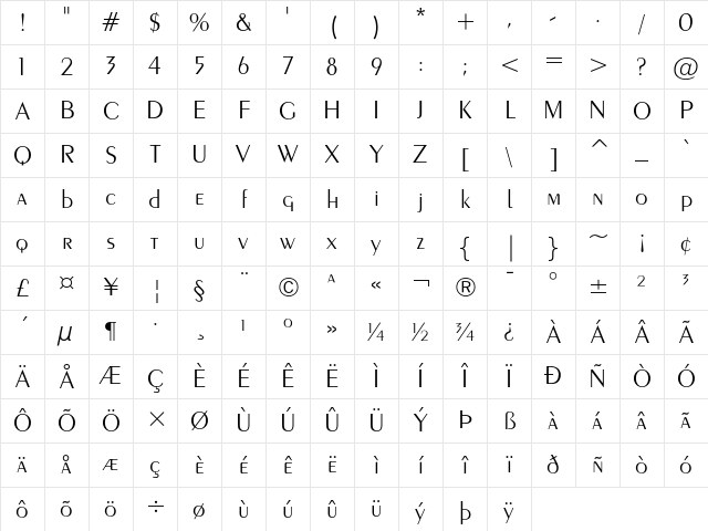 Exotic 350 Light Character Map