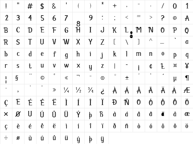Fabula Regular Character Map