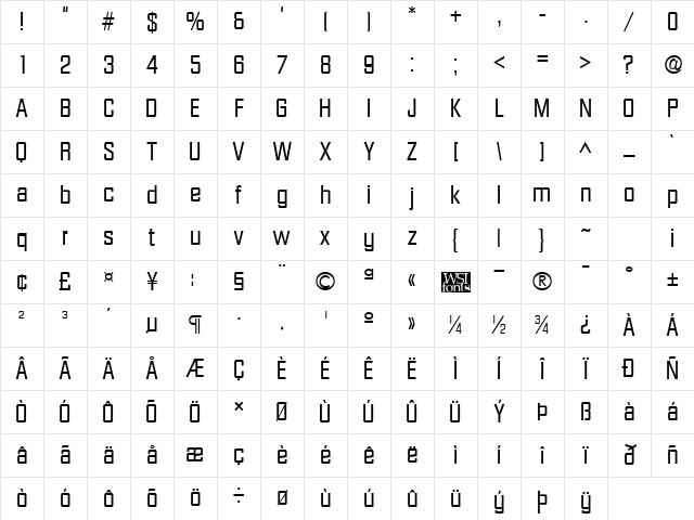 Facet Regular Character Map