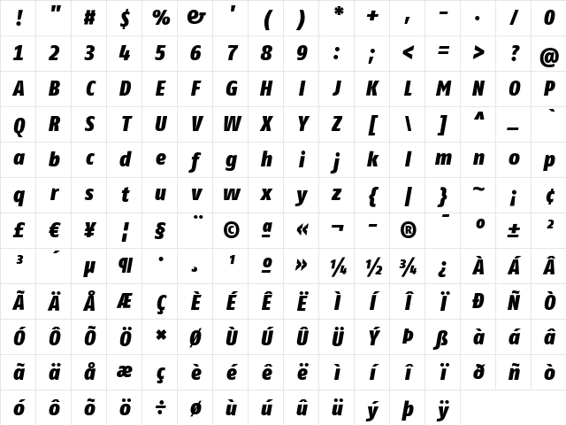 FagoCoTf Black Italic Character Map