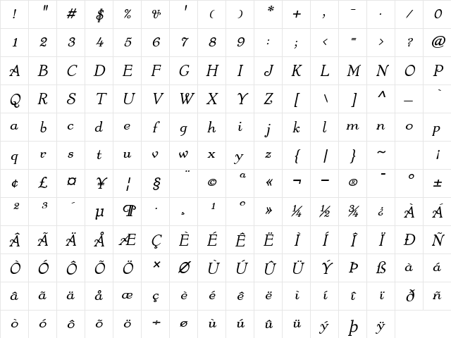Fanciful Bold Italic Character Map