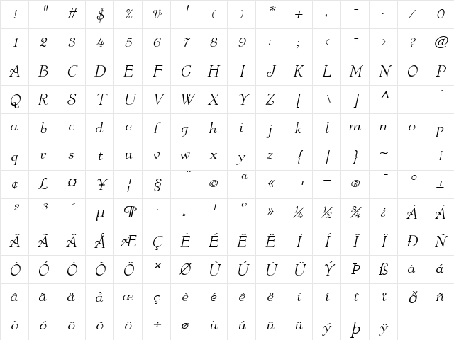 Fanciful Italic Character Map
