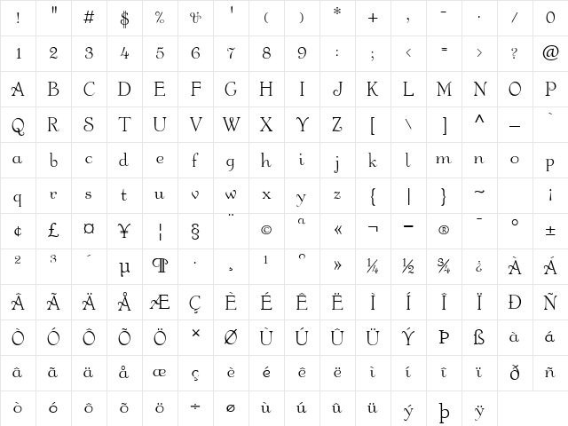 Fanciful Normal Character Map