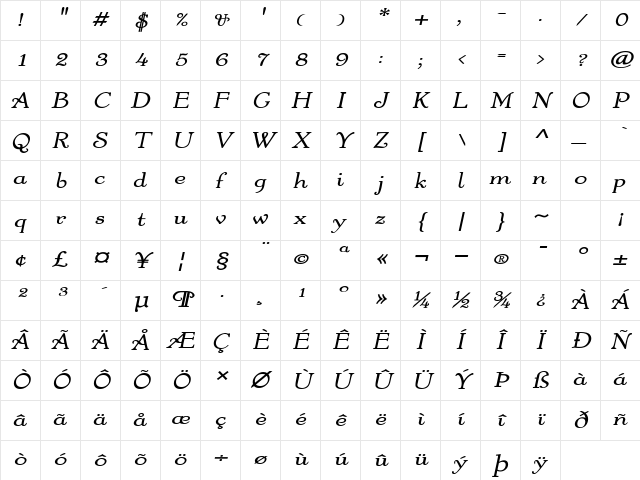 Fanciful-Extended Bold Italic Character Map