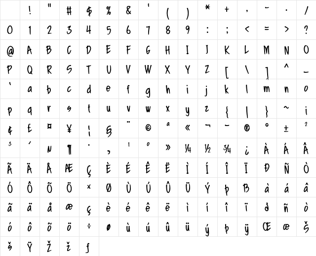 Faranvale Condensed Bold Character Map