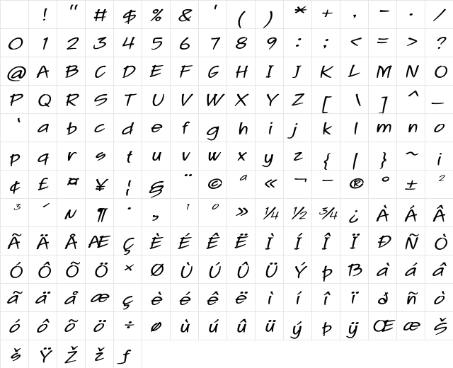 Faranvale Expanded Italic Character Map