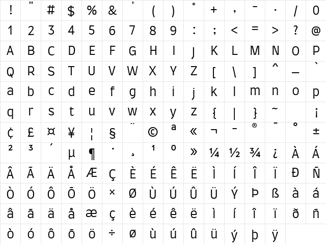 Farro Light Character Map