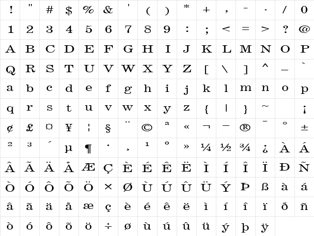 Fast Regular Character Map