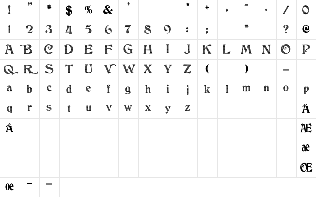 Faxburn Medium Character Map