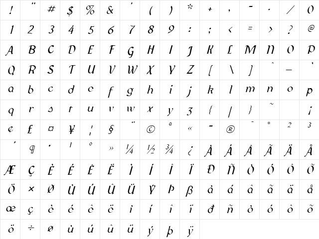 Federhozen Italic Character Map