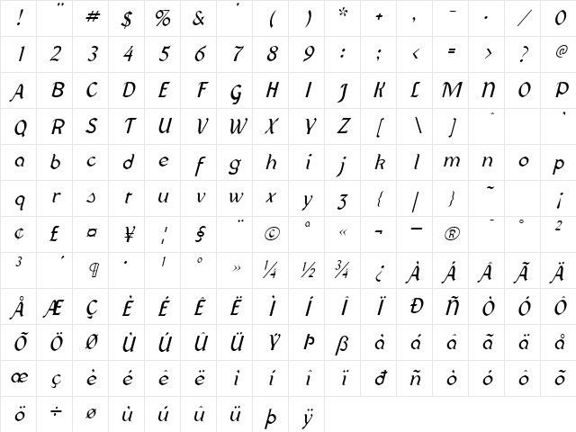 Federhozen Italic Character Map