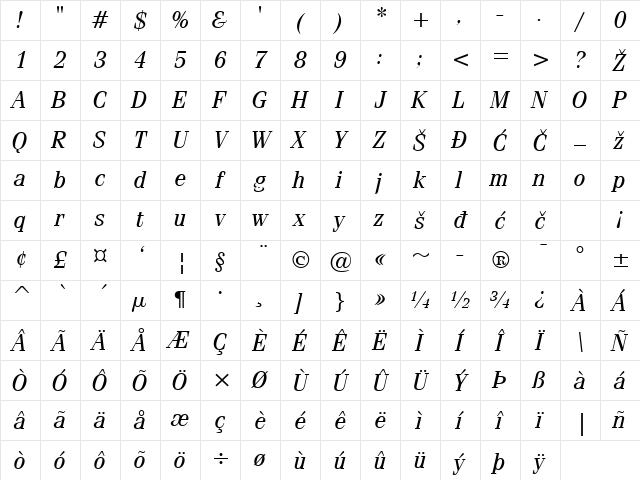 Fenice Italic Character Map