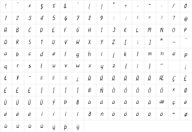 Ferris Condensed Italic Character Map