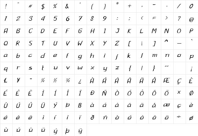 Ferris Italic Character Map