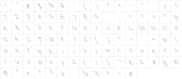 Filament Serie Five Character Map