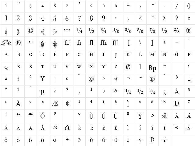 Filosofia Medium Character Map Filosofia Medium Character Map