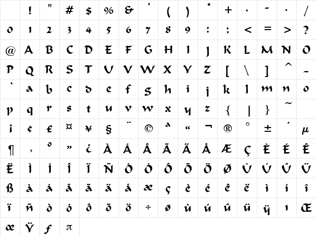 MermorDB Normal Character Map