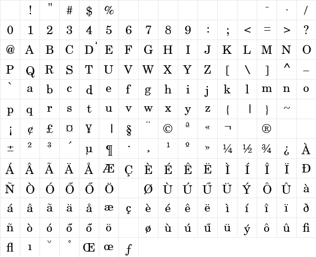 MERP Regular Character Map