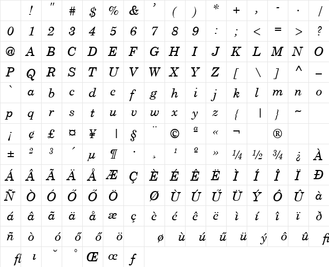 MERP Italic Character Map