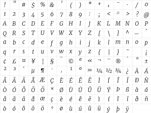 Merriweather Light Italic Character Map