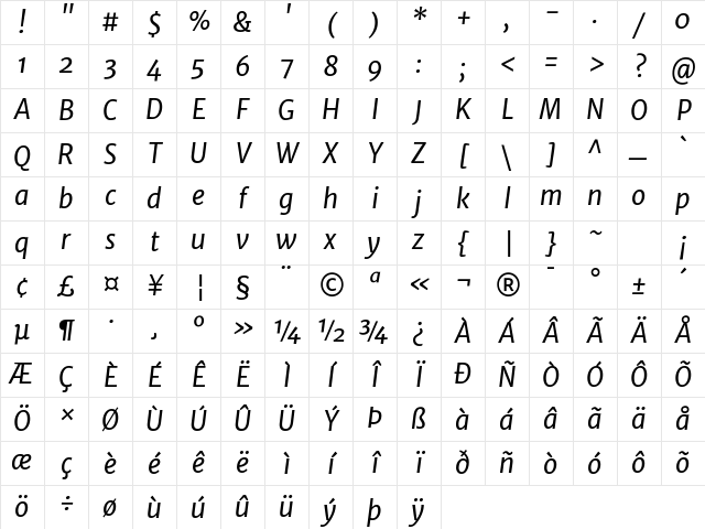 Merriweather Sans Italic Character Map