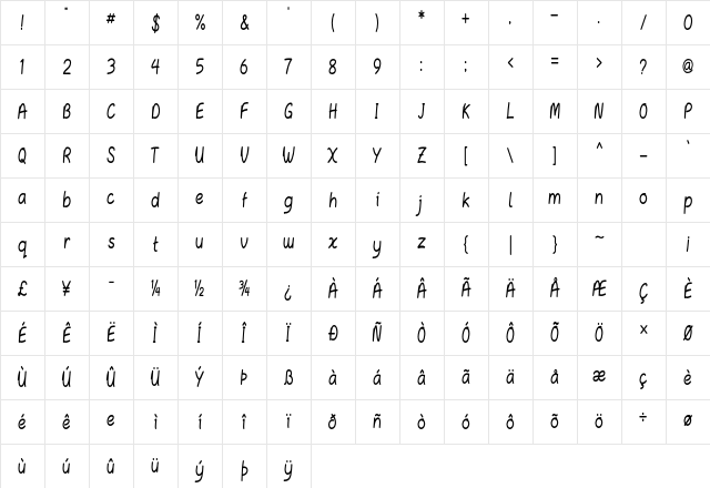Fluria Condensed Bold Character Map