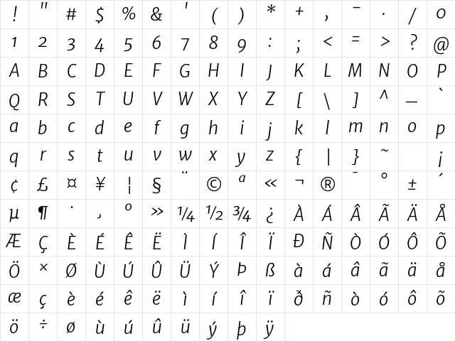 Merriweather Sans Light Italic Character Map