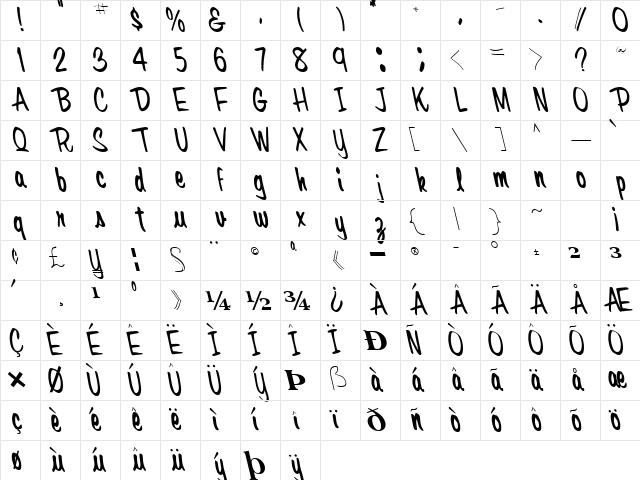 Fore Regular Character Map