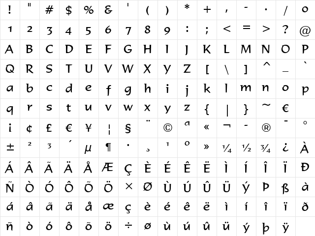 Formal436 BT Regular Character Map