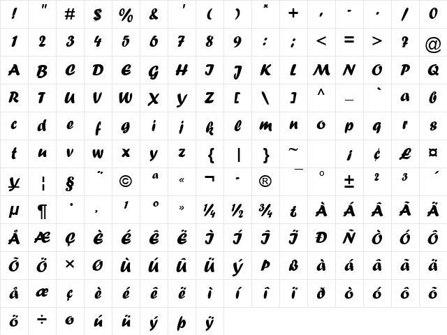 Forte Regular Character Map