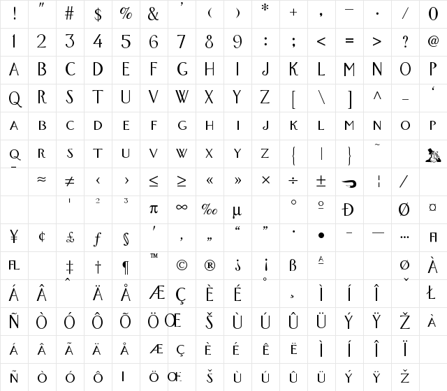 FoxTrot Normal Character Map