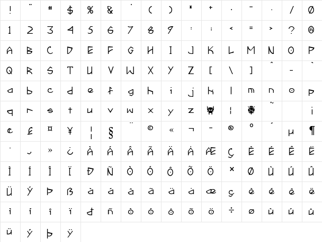 Fractyl Regular Character Map