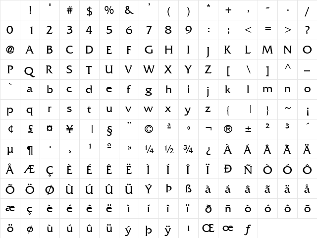 France Regular Character Map France Regular Character Map