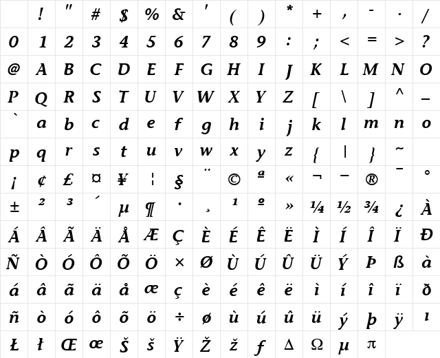 MesouranCasualSSK SemiBoldItalic Character Map MesouranCasualSSK SemiBoldItalic Character Map