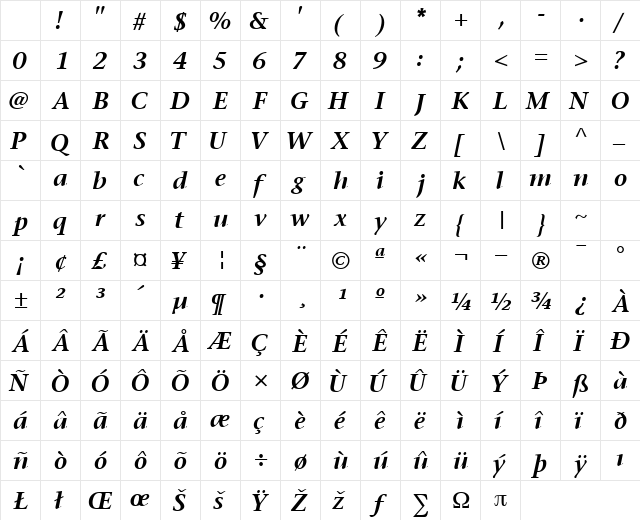 MesouranSerifSSK Bold Italic Character Map MesouranSerifSSK Bold Italic Character Map