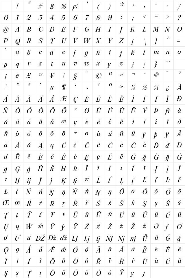 Fraunces 72pt S000 Italic Character Map
