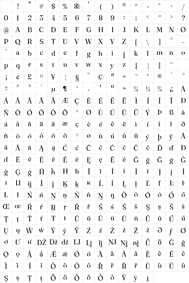 Fraunces 72pt S000 Regular Character Map