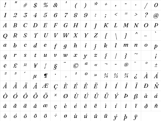 Fraunces 9pt S000 Italic Character Map