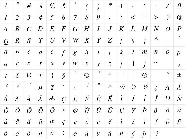 FreeSerif Italic Character Map