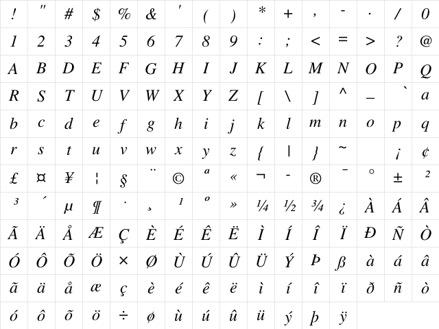 FreeSerif Italic Character Map