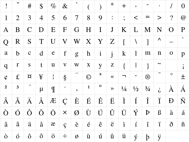 FreeSerif Medium Character Map