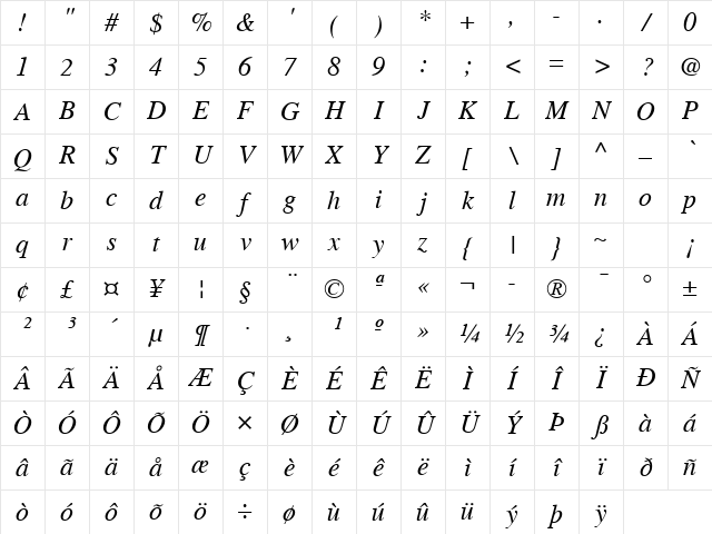 FreeSerif Italic Character Map